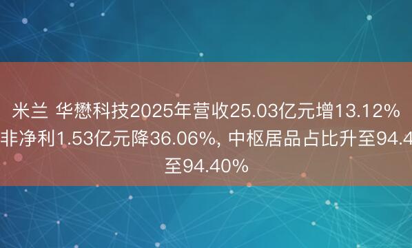 米兰 华懋科技2025年营收25.03亿元增13.12%, 扣非净利1.53亿元降36.06%, 中枢居品占比升至94.40%